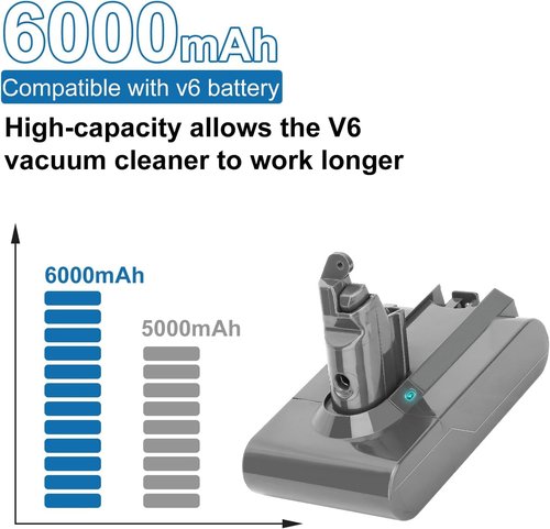 Upgraded 6000mAh 21.6V V6 Replacement Battery 6.0Ah Compatible with SV03 SV04 SV05 SV06 SV07 SV09 VTC4 DC58 DC59 DC61 DC62 DC72 DC74 Animal Absolute Motorhead Handheld Vacuum Power Tools (V6 sliver)