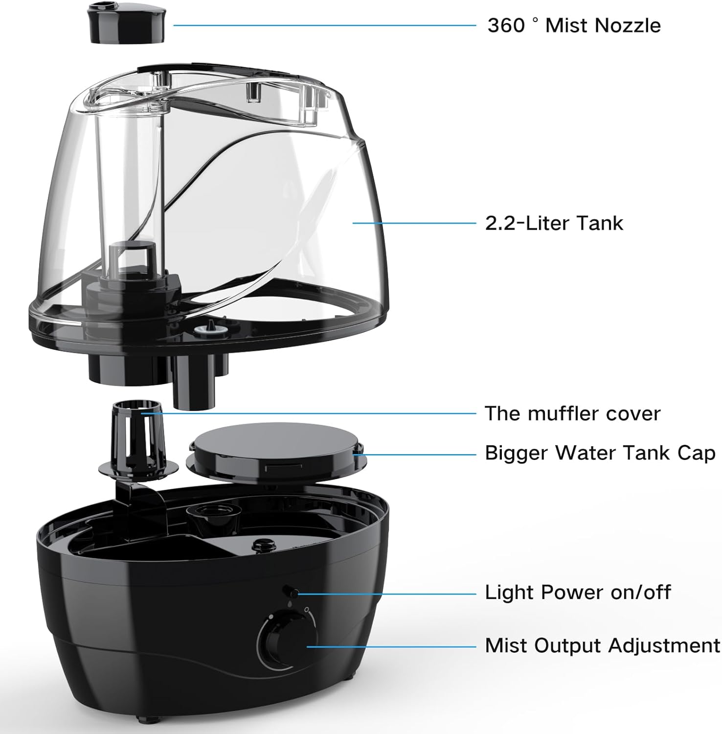 Skiennix Cool Mist Humidifier - 2.2L Whisper-Quiet Design for Baby & Large Rooms | 30-Hour Run Time, 360° Nozzle