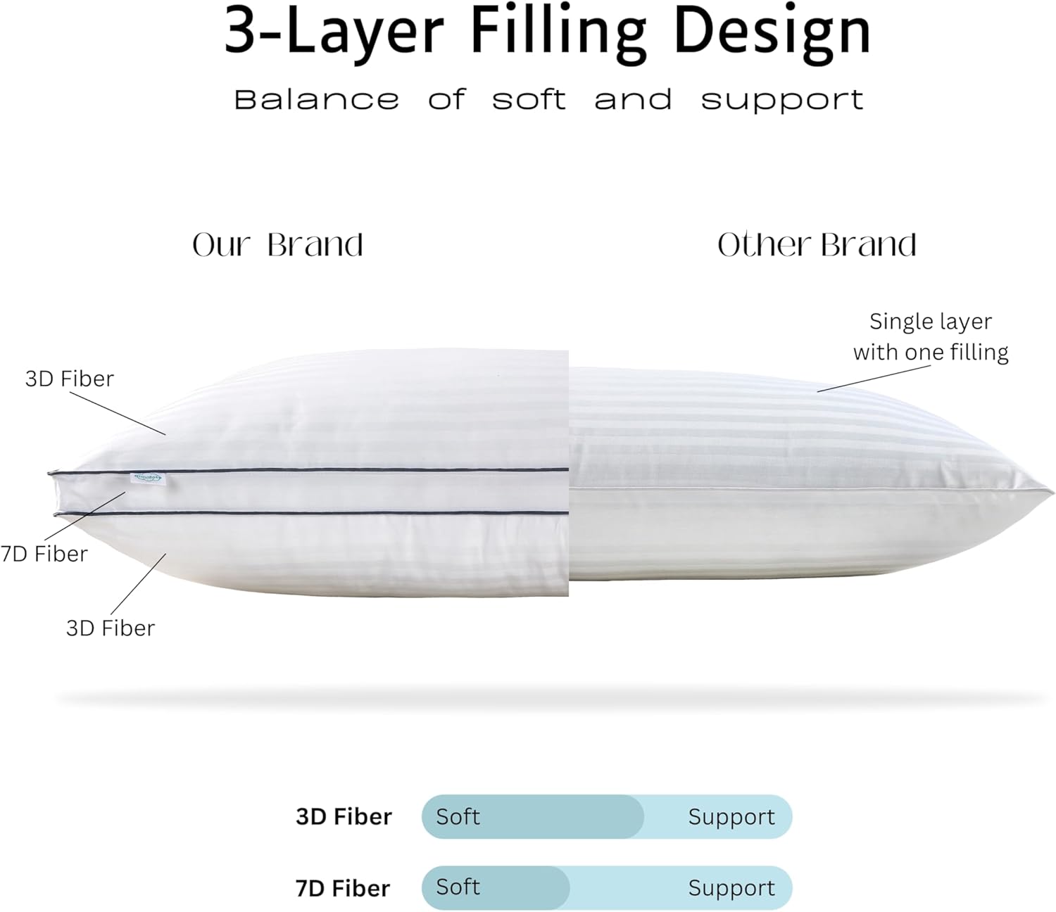 Skiennix Down Alternative Bed Pillows - Medium Support Gusseted Hotel Quality | King Size, Pack of 2