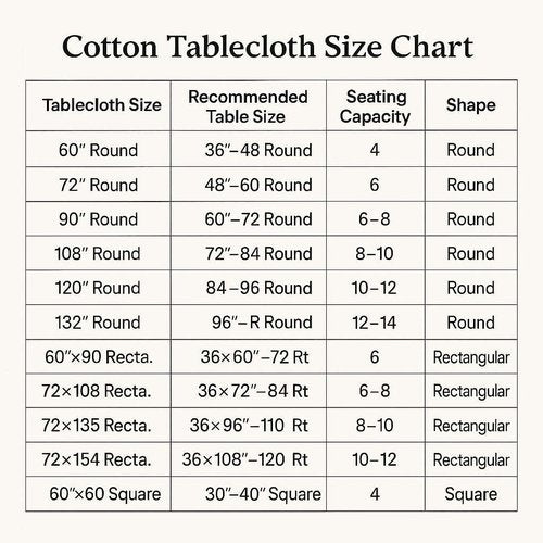 Handblock Print Cotton Tablecloth – 72x135 Rectangle Table Cover Seats 8-10 – Indian Block Printed Floral Dining Table Linen – Boho Washable Cloth for Kitchen, Party, Outdoor (White)