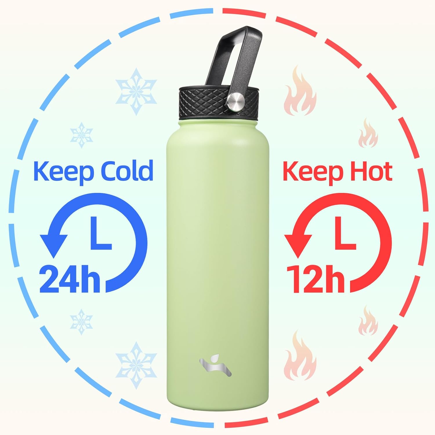 Skiennix 40oz Insulated Water Bottle - Stainless Steel Sport Bottle with 3 Lids | Macaron Green