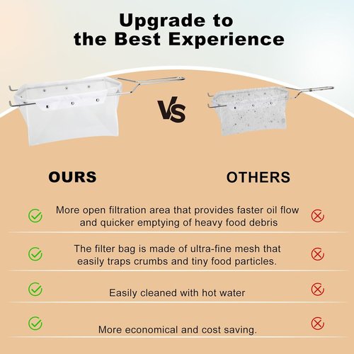 Fryer Filter Bag & Frame, Fryer Oil Filter, Filter Bag Easy to Clean with Hot Water, Reusable Fryer Oil Filter Strainer, Filter Fry Oil, Suitable for 70 lb Polishing Oil (Only Bag)