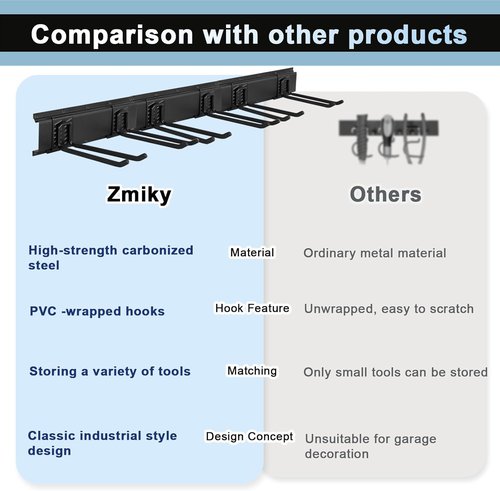 Garage Tool Organizer by [Brand Name] - Wall Mount Storage Rack with 6 Heavy-Duty Hooks | 360lbs Capacity for Broom, Rake & Snow Equipment