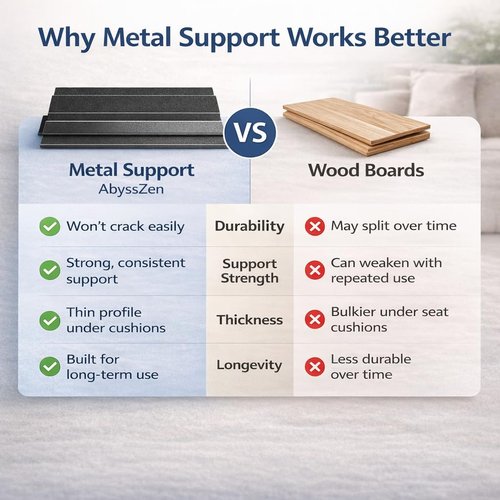 AbyssZen Heavy-Duty Iron Couch Cushion Support [23” x 68”] – Ultra-Thin Metal Base for Sagging Sofas, Stronger & Longer-Lasting Than Wood, Fits 2–3 Seater Couches