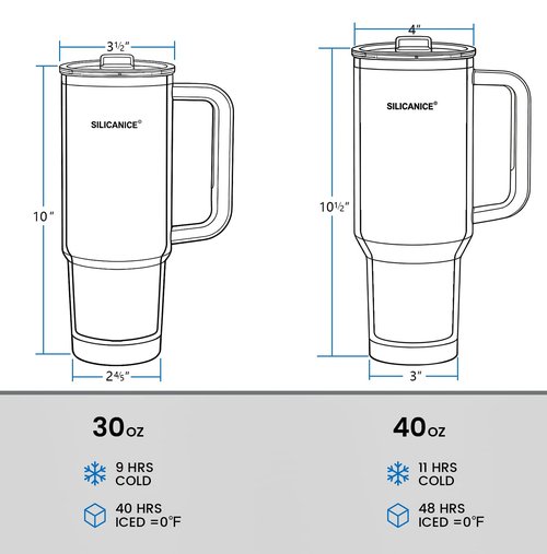 SILICANICE For Travel & Gym – Never Drink from a Moldy Lid Again: 40oz Hygienic Tumbler, 100% Leakproof Lid & Removable Foldable Spout. Reinforced Base, Fits Cup Holders - Lilac