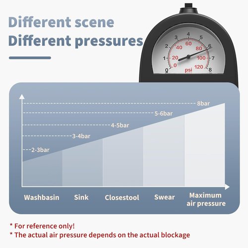 VEUIEIZT Toilet Plunger, High-Pressure Toilet Snake, Clog Remover, Heavy-Duty Air Drain Unclogger with Visual Barometer, Powerful Drain Auger, Plungers for Bathroom