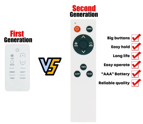 Replacement Remote Control for HISENSE EQK AC Air Conditioner Remote Control RCH-RWW1-0(HSN) AW-08CW1RVFUE20 AW-08CW1RVFUE21 AW-08DR1RVFU20 AW-08DR1RVFU21 AW-08TW1RAFUE20 AW1021CW1W AW-10CW1RVFUE20