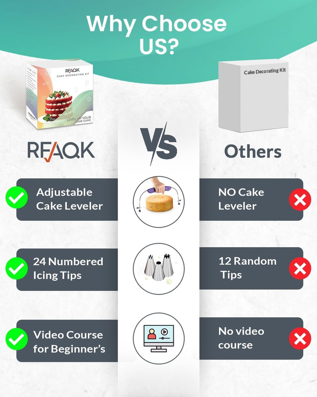 RFAQK 90-Piece Cake Decorating Kit - Complete Baking Supplies Gift with Turntable, Icing Tips & More