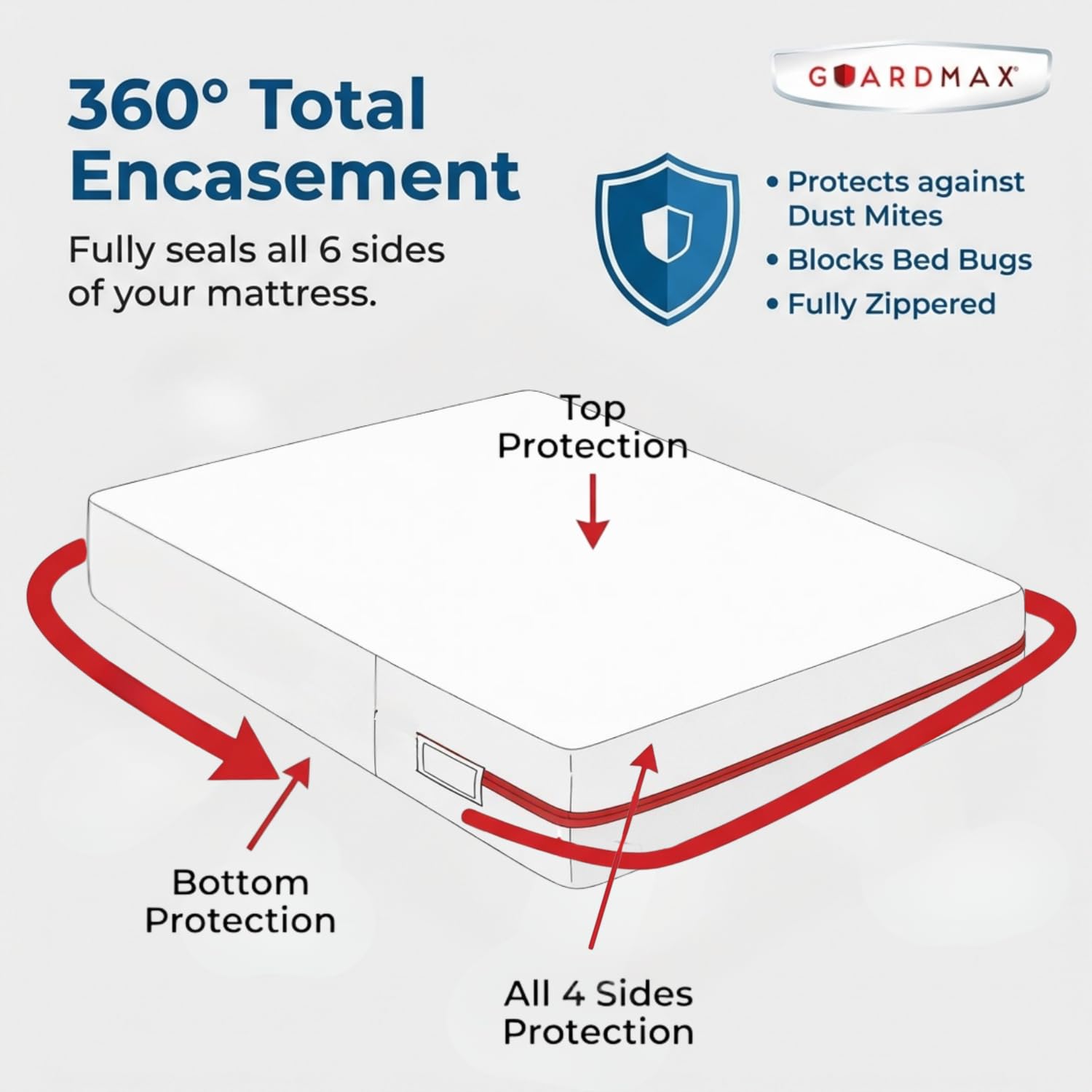 Guardmax California King Mattress Encasement with Zipper, Waterproof, Bed Bug Proof, and Dust Mite Proof Mattress Protector Bed up to 15" Deep, Zippered All Around Jersey Knitted Mattress Cover