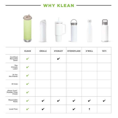 Klean Kanteen Wide Mouth Water Bottle with Loop Cap - Screw Top Leakproof Design - BPA-Free Recycled Stainless Steel - Single Wall - Lightweight Reusable Bottle - Brushed Stainless - 64 oz