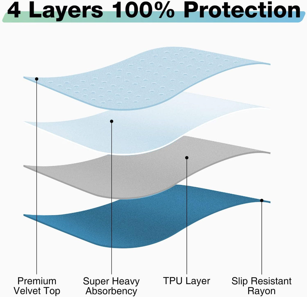 Skiennix Washable Waterproof Bed Pads - 52" x 34" Incontinence Mattress Protectors (2 Pack)