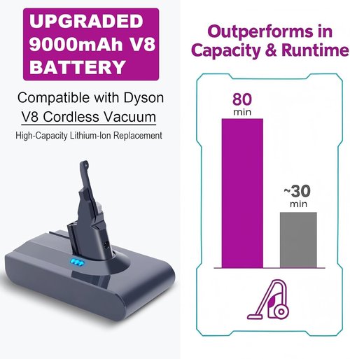 Dyson V8 Replacement Battery - 9000mAh High Capacity | 80 Min Runtime for V8 Plus/Animal/Absolute/Motorhead