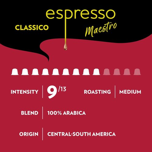 Lavazza Espresso Capsules - Variety Collection for Nespresso Machines | Light, Medium & Dark Roasts (60 Count)