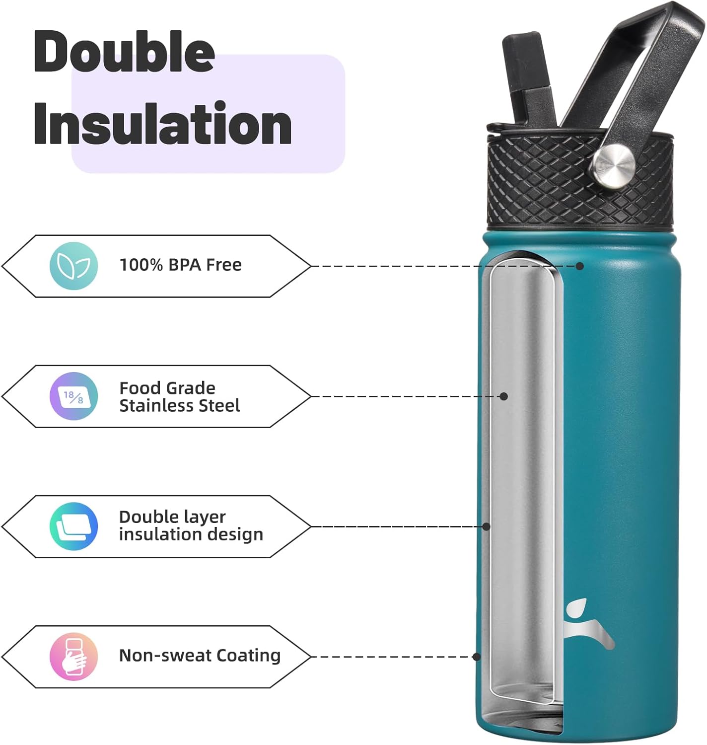 Skiennix 18 Oz Insulated Stainless Steel Water Bottle - Durable Sport Design | Light Blue