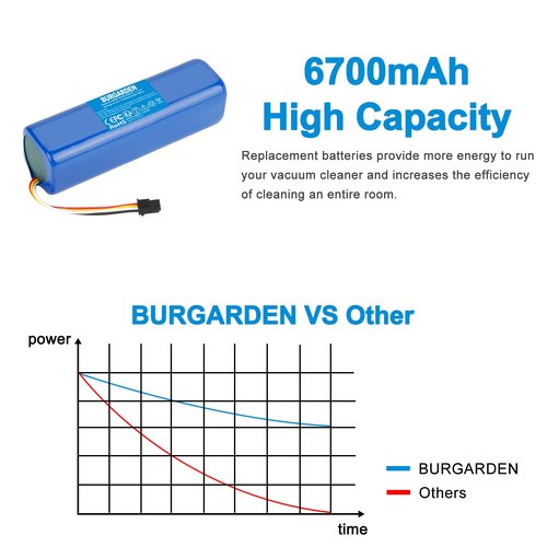 BURGARDEN 14.4V 6700mAh Replacement Battery for Xiaomi Roborock S50 S51 S55 S4 S5 S6 S7 E20 E25 E4 E25 E35 C10 T6 T60 T65 Max T4 T6 Vacuum Cleaner, Li-ion Battery Cell