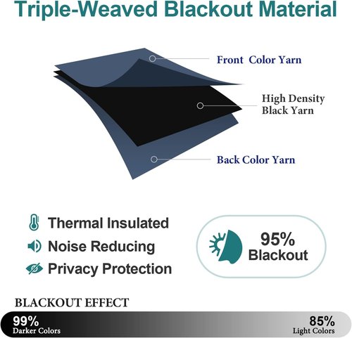 ChrisDowa Blackout Curtains - 108-Inch Long Grommet Thermal Insulated Panels | Stone Blue, 2-Panel Set