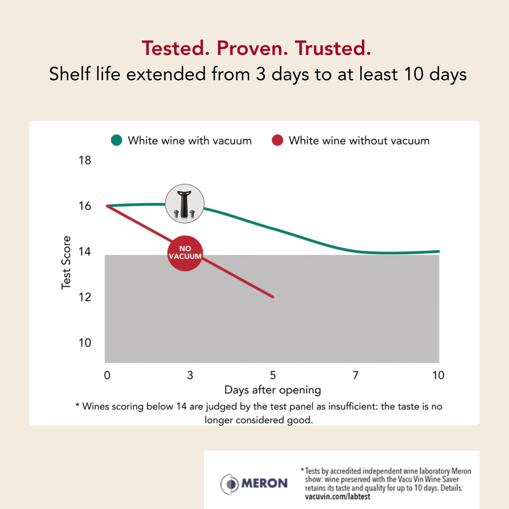 Vacu Vin Wine Saver Concerto – Premium Wine Preserver Vacuum Pump with 2 Stoppers – Made in the Netherlands – Airtight Seal Keeps Red or White Wine Fresh up to 10 Days – Click Indicator – Black