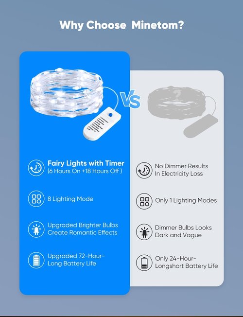 Minetom 12 Pack Battery Operated Fairy String Lights - 8 Modes, 7ft Waterproof Silver Wire | Ideal for Mason Jars & Parties