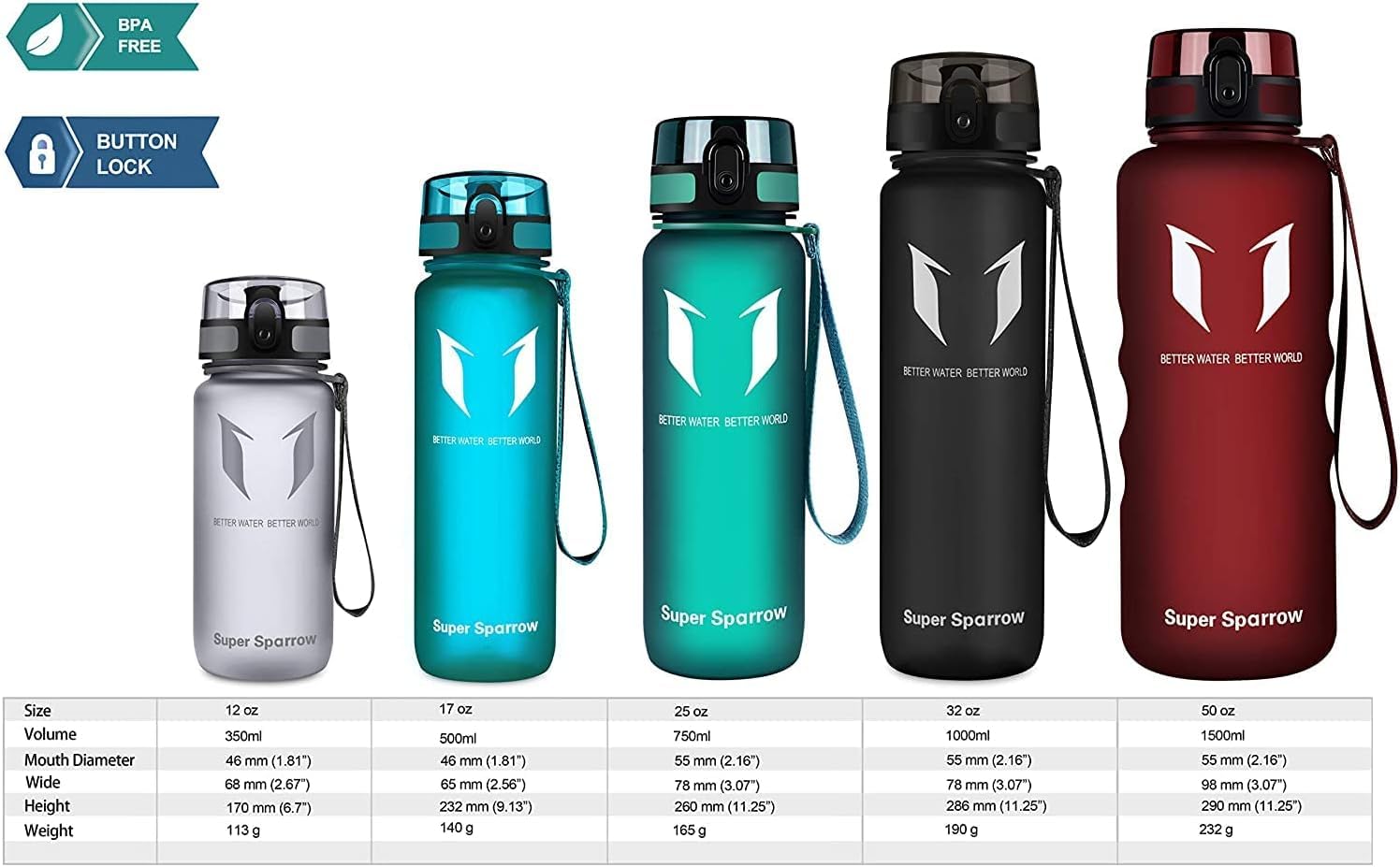 Super Sparrow Water Bottle - 32 oz - BPA & Toxic Free Tritan Water Bottles - One Touch Opening - Leak-proof Plastic Bottle - Kids Water Bottle for Office, Gym, Outdoor, Sports