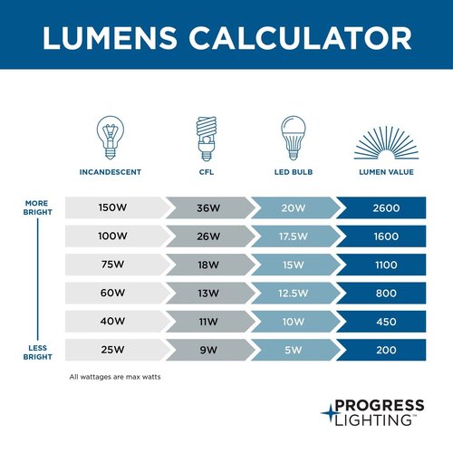 Progress Lighting 1 Light Ceiling Light, 6-Inch Glass Globe Flush Mount Ceiling Lighting Fixture, Dimmable, White Glass, Brushed Nickel (P3401-09)