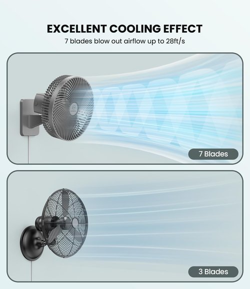 LEMOISTAR 10-Inch Wall Mounted Fan - Remote Control, 90° Oscillation, 4 Speeds | Quiet for Home & Office - Grey