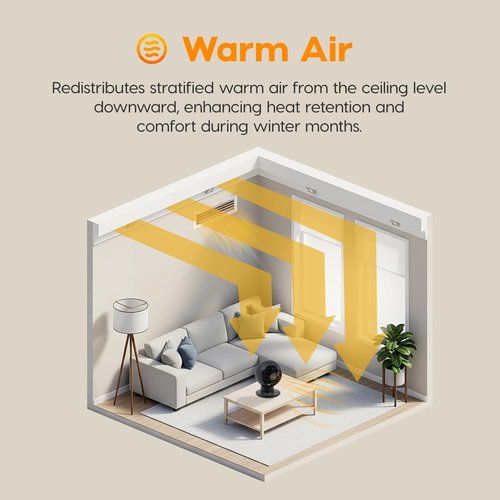 IRIS USA WOOZOO Air Circulator Fan with Remote, Oscillation, 5 Speeds, 82ft Max Air Distance, 90° Adjustable Tilt, 30db Quiet Motor, Small Fan for Bedroom, Office, Dorm, Black