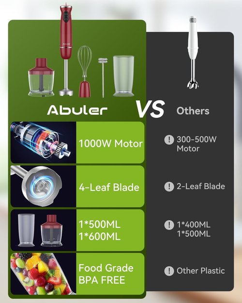 Abuler Immersion Blender - 5-in-1 Hand Mixer with 1000W Power, 12 Speeds & Stainless Steel Attachments | Includes 600ml Beaker & 500ml Chopper
