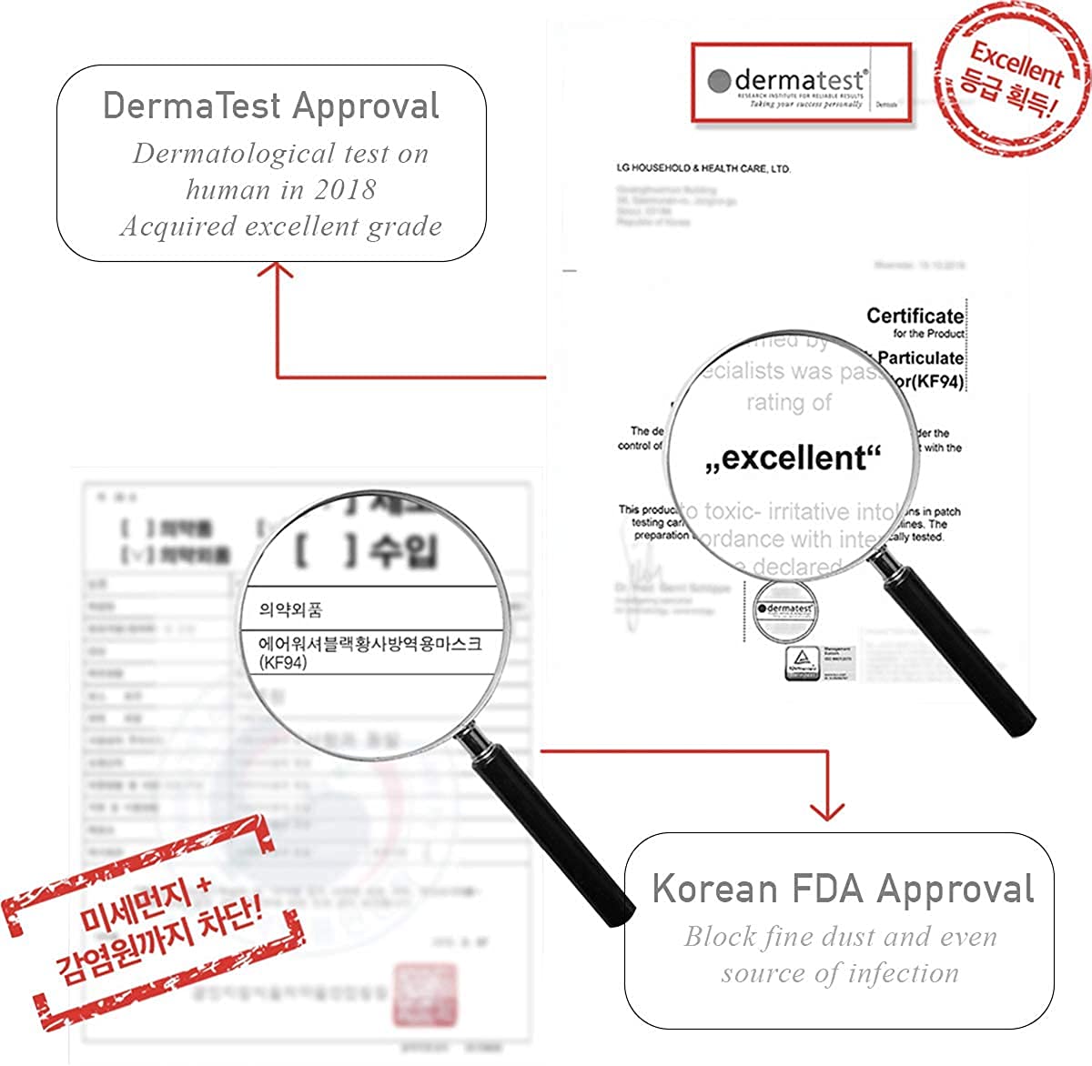 [Airwasher] KF94 Disposable Face Mask - Made in Korea, White Breathable Reusable Face Mask, Individually Wrapped 4-Ply Adjustable Cloth Masks, 40 Pack
