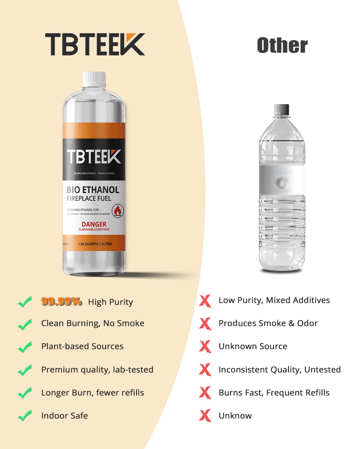 TBTeek Bioethanol Fuel - Clean Burning, Smokeless Bio Ethanol Fuel for Indoor & Outdoor, Renewable Fire Fuel, 6 x 1 Liter