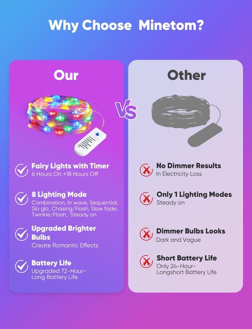Minetom 12 Pack Battery Operated Fairy String Lights - 7ft 20LED Multicolor Waterproof Twinkle Lights for DIY Decor | Perfect for Christmas & Weddings