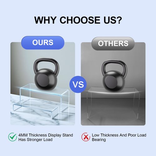 OVNTHYK Acrylic Risers 10 Pcs (2 Sets) – Large Display Risers, Clear Perfume Organizer Stands for Figures, Jewelry, Decorations, Cupcakes & Dessert Table Display
