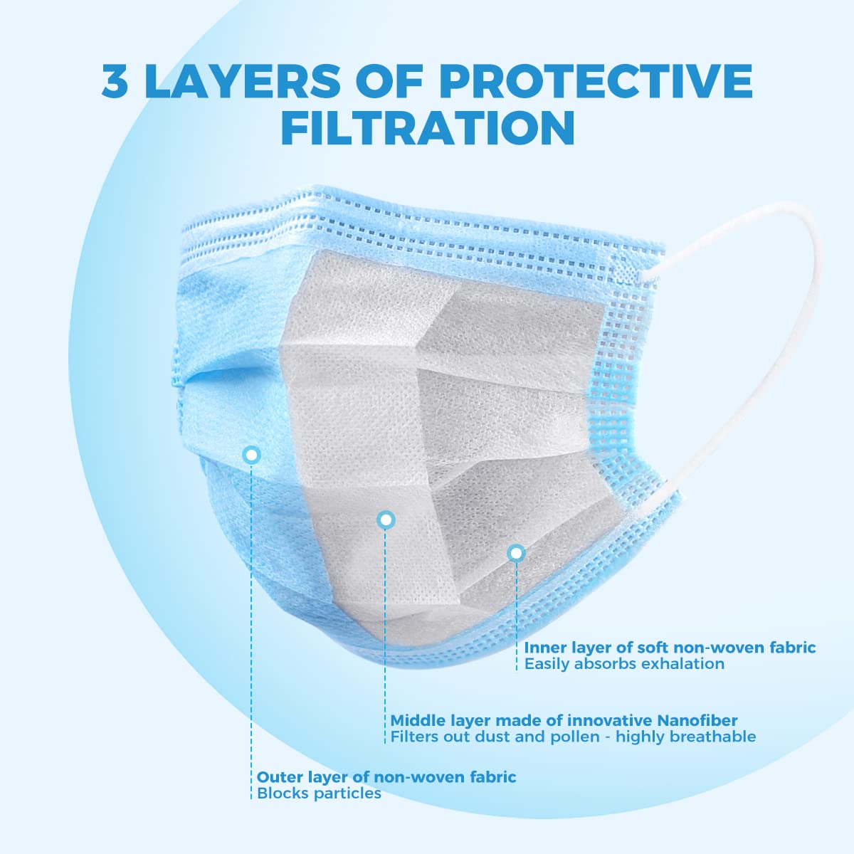 Zubrex 50 Pcs Disposable 3 Ply Safety Face Mask for Protection - with Nanofiber Lining Elastic Earloops, Lightweight Breathable Protective Anti-Dust Facial Masks Health School Office
