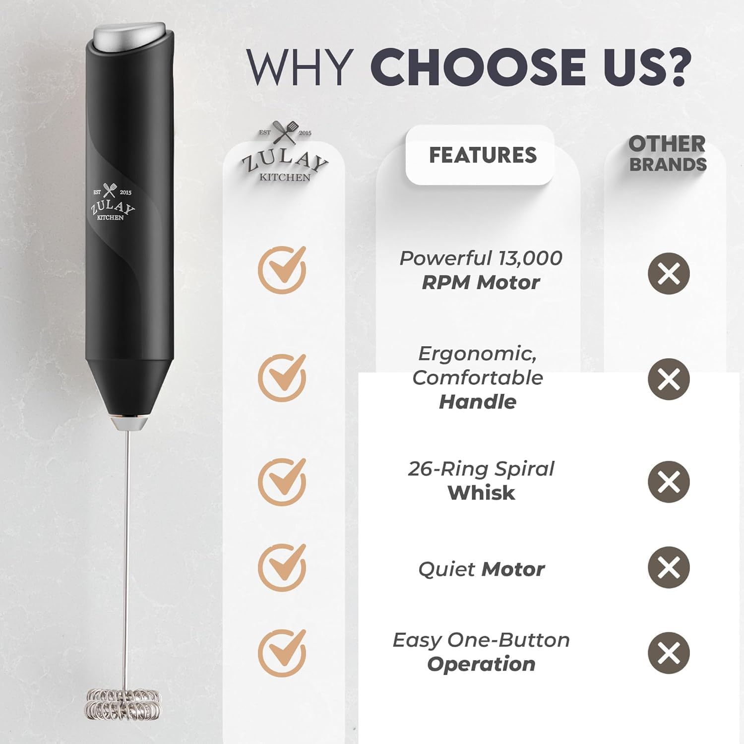 Zulay Kitchen Milk Frother Wand - Powerful Handheld Stainless Steel Mixer for Coffee, Lattes & More - Midnight Black