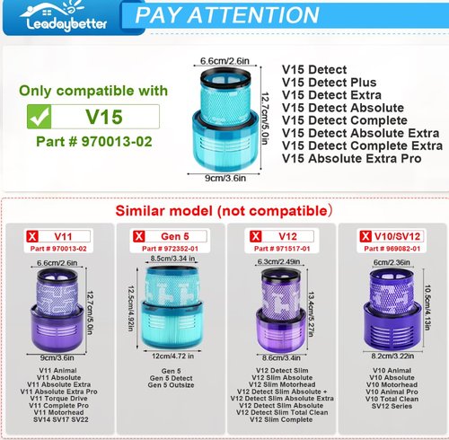 2 Pack Filter Replacement for Dyson V15 Detect, V15 Detect Absolute, V15 Submarine, V15 Detect, V11 Animal Vacuum Cleaner,Replaces Part No. 970013-02