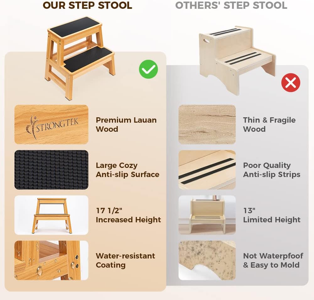 StrongTek Wood Step Stool - Heavy-Duty Two-Step Design for Adults & Kids | 17" Tall, Non-Slip Steps