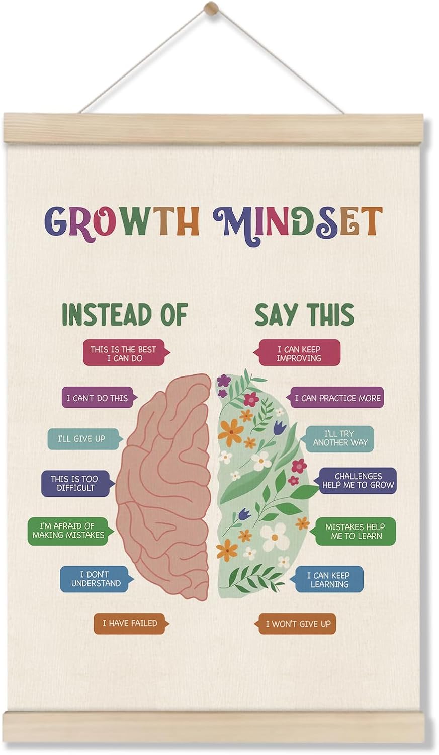 Skiennix Motivational Wall Decor - Growth Mindset Poster with Hanger Frame | 16x12 Inch Educational Art