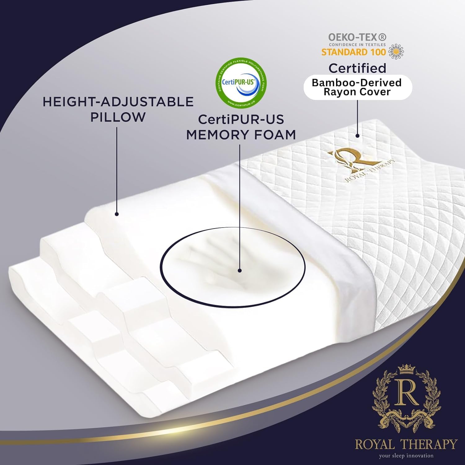 Royal Therapy Memory Foam Pillow - Contour Design for Neck Pain Relief | Queen Size 24x14x5 Inches