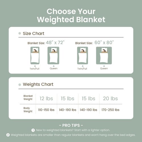 Drewin 15lbs Weighted Blanket Queen Size, Classy Soft Jacquard Checkered Sherpa Weighted Blankets for Sleep Natural and Calming, Cozy Fluffy Heavy Blanket for Sofa Bed, 60 x 80 inches, Sage Green