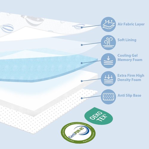 voomf Pack and Play Mattress - 38"x26" Pack N Play Mattresses Pad with Breathable Removable Cover - Dual-Sided Memory Foam Foldable Portable Baby Crib Mattress, Balloon