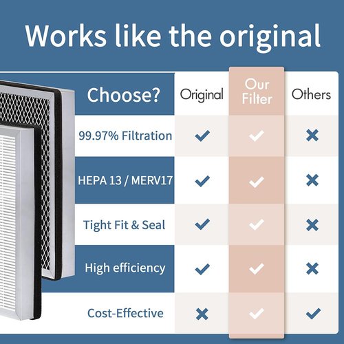 Zouhwaso MA Series 25 Replacement Filter compatible with MA Series 25 Air Purifier Filter Replacement, 3-in-1 Composite Filter with H13 True HEPA, Activated Carbon and Pre-filter, Pack of 4