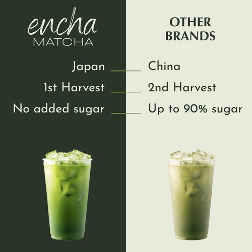 Encha Matcha - Single Serve Cermonial Grade Green Tea Powder - First Harvest Organic, From Uji, Japan single serving size (30 servings) Caffeine, L-Theanine, No added sugar