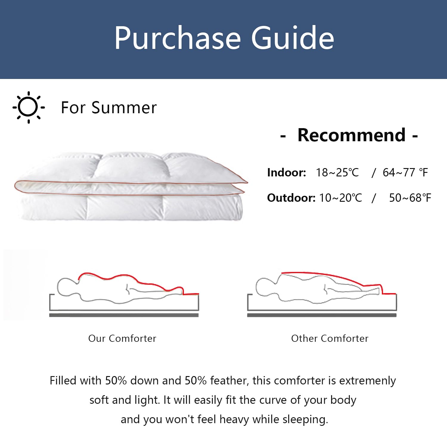 zzlamb Extra Lightweight White Down Feather Comforter, Breathable Blanket for Hot Sleeper Summer Weight, Cotton-Blended Shell Down-Proof Duvet Insert with Corner Tabs for King Bed 106''x90'', White