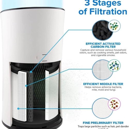 LEVOIT LV-H133 Air Purifier Filter - High-Efficiency Activated Carbon for Smoke & Odor Removal | White, 1 Pack