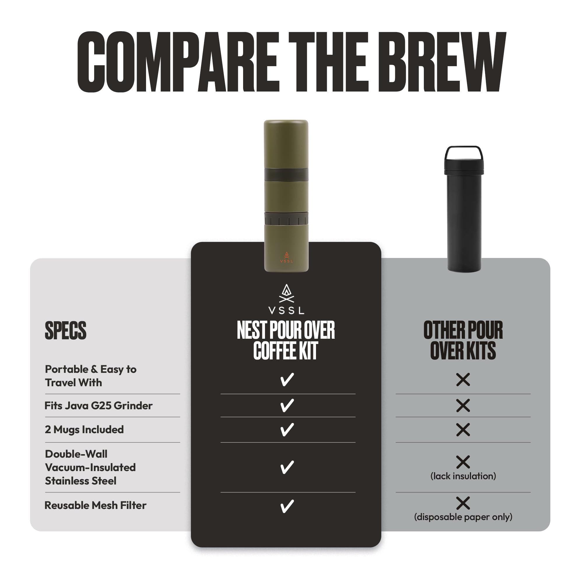 VSSL - Nest Pour Over Coffee Kit | Coffee Maker for Camping | All-In-One Travel Pour Over | Transportable Dripper, Two 10oz Stainless Steel Travel Mugs | Compact Storage & Adventure Ready | Deep Moss