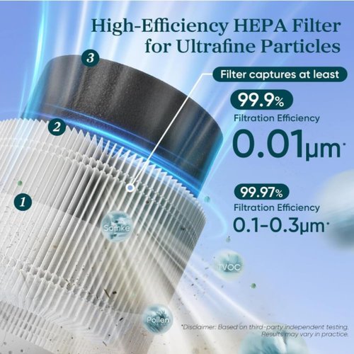 LEVOIT Sprout Air Purifier Filter - 3-Layer HEPA & Activated Carbon | High-Efficiency Replacement, White
