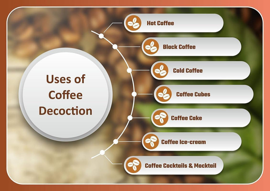 Raslok South Indian Coffee Maker | Convenient 5-6 Cup Coffee Maker | Decoction Maker Brewer Dripper,Stainless Steel Coffee Filter- 300ml