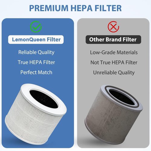 LEVOIT Core Mini Replacement Filter - 3-in-1 H13 HEPA & Activated Carbon | 2-Pack for Core Mini Air Purifier