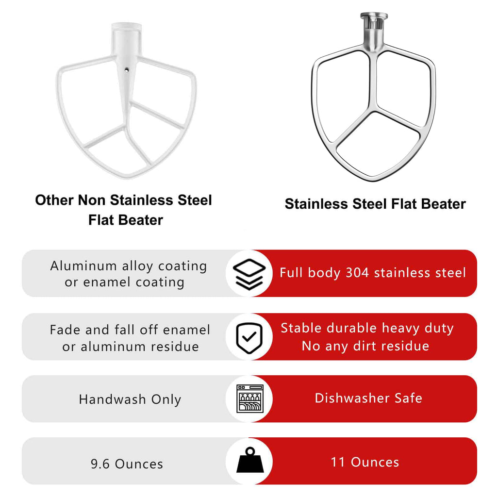 5.5-6QT Stainless Steel Flat Beater for KitchenAid Stand Mixer, Kitchen Aid Paddle Attachment Accessories/No coating/Dishwasher Safe Replacement for kitchenaid Professional 5 Plus and 600 Series Mixer