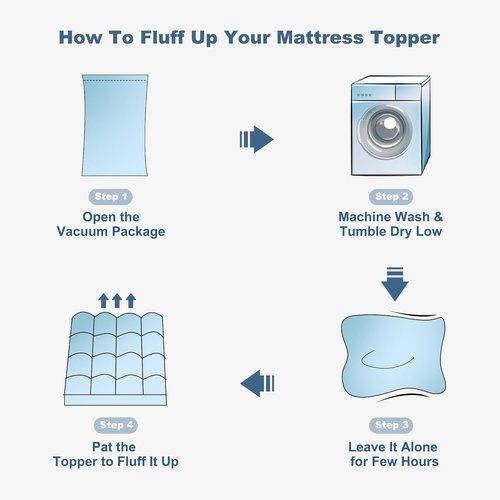 BEDLORE King Mattress Topper - Thick Pillow Top Pad for Back Pain Relief | Cooling Soft Cover with Deep Pockets