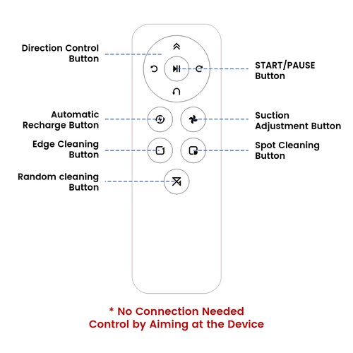 Lefant Remote Control, Schedule Time, Control Cleaning Modes, Adjust Suction, Compatible with Lefant M210/M210B/M210P/M310/M320 Robot Vacuums Robotic Vacuum Cleaner